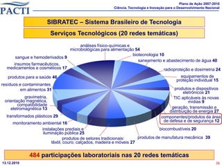 Plano de Ação 2007-2010
                                                        Ciência, Tecnologia e Inovação para o Desenvolvimento Nacional



                       SIBRATEC – Sistema Brasileiro de Tecnologia
                          Serviços Tecnológicos (20 redes temáticas)
                                    análises físico-químicas e
                               microbiológicas para alimentação 54
                                                               biotecnologia 10
      sangue e hemoderivados 9
                                                                  saneamento e abastecimento de água 40
     insumos farmacêuticos,
  medicamentos e cosméticos 17                                                 radioproteção e dosimetria 24
   produtos para a saúde 46                                                                   equipamentos de
                                                                                            proteção individual 15
resíduos e contaminantes
          em alimentos 31                                                                 produtos e dispositivos
                                                                                               eletrônicos 21
           gravimetria,                                                                  TIC aplicáveis às novas
 orientação magnética,                                                                            mídias 9
        compatibilidade
    eletromagnética 13                                                                  geração, transmissão e
                                                                                       distribuição de energia 27
  transformados plásticos 29                                                       componentes/produtos da área
                                                                                    de defesa e de segurança 12
      monitoramento ambiental 16
                    instalações prediais e                                       biocombustíveis 20
                     iluminação pública 25
                                 produtos de setores tradicionais:    produtos de manufatura mecânica 39
                         têxtil, couro, calçados, madeira e móveis 27


              484 participações laboratoriais nas 20 redes temáticas
13.12.2010                                                                                                         26
 