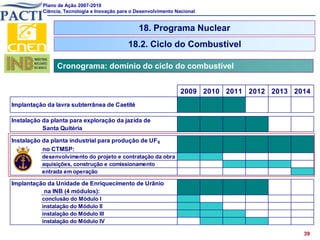 Plano de Ação 2007-2010
           Ciência, Tecnologia e Inovação para o Desenvolvimento Nacional


                                                  18. Programa Nuclear
                                             18.2. Ciclo do Combustível

                Cronograma: domínio do ciclo do combustível


                                                                   2009 2010 2011 2012 2013 2014
Implantação da lavra subterrânea de Caetité
                                                                                   enriquecimento
Instalação da planta para exploração da jazida de
           Santa Quitéria

Instalação da planta industrial para produção de UF 6
           no CTMSP:
          desenvolvimento do projeto e contratação da obra
          aquisições, construção e comissionamento
          entrada em operação

Implantação da Unidade de Enriquecimento de Urânio
          na INB (4 módulos):
          conclusão do Módulo I
          instalação do Módulo II
          instalação do Módulo III
          instalação do Módulo IV

                                                                                              39
 
