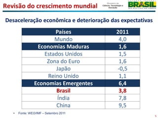 Revisão do crescimento mundial

Desaceleração econômica e deterioração das expectativas
                         Países          2011
                        Mundo             4,0
                  Economias Maduras       1,6
                    Estados Unidos        1,5
                     Zona do Euro         1,6
                         Japão           -0,5
                      Reino Unido         1,1
                 Economias Emergentes     6,4
                         Brasil           3,8
                          Índia           7,8
                         China            9,5
   •   Fonte: WEO/IMF – Setembro 2011
                                                          5
 
