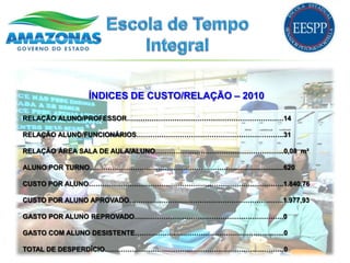 ÍNDICES DE CUSTO/RELAÇÃO – 2010

RELAÇÃO ALUNO/PROFESSOR……………………………………………………………14

RELAÇÃO ALUNO/FUNCIONÁRIOS………………………………………………………..31

RELAÇÃO ÁREA SALA DE AULA/ALUNO………………………………………………...0,08 m²

ALUNO POR TURNO………………………………………………………...........................620

CUSTO POR ALUNO…………………………………………………………………………..1.840,76

CUSTO POR ALUNO APROVADO…………………………………………………………..1.977,93

GASTO POR ALUNO REPROVADO….……………………………………………………..0

GASTO COM ALUNO DESISTENTE………………………………………………………...0

TOTAL DE DESPERDÍCIO…………………………………………………………………….0
 
