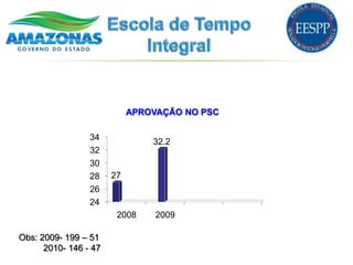 APROVAÇÃO NO PSC

                 34             32.2
                 32
                 30
                 28    27
                 26
                 24
                        2008     2009

Obs: 2009- 199 – 51
      2010- 146 - 47
 