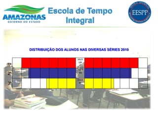 DISTRIBUIÇÃO DOS ALUNOS NAS DIVERSAS SÉRIES 2010

                            241/2
                             120
1º
                            202/2
                             101
2º
                            134/2
3º                           97
 