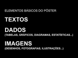 ELEMENTOS BÁSICOS DO PÔSTERTEXTOSDADOS(TABELAS, GRÁFICOS, DIAGRAMAS, ESTATÍSTICAS...)IMAGENS (DESENHOS, FOTOGRAFIAS, ILUSTRAÇÕES...)