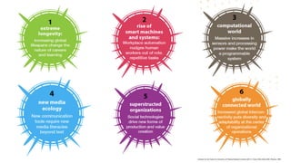 Institute for the Future for University of Phoenix Research Institute (2011). Future Work Skills 2020. Phoenix: UPRI.
 