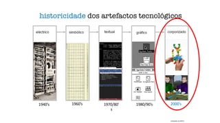 historicidade dos artefactos tecnológicos
(Adaptado de MSO)
1940’s 1960’s 1970/80’
s
1980/90’s 2000’s
 