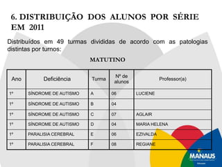 Patrono o Professor Dr. André Vidal de Araújo.1. DADOS DA ESCOLA 