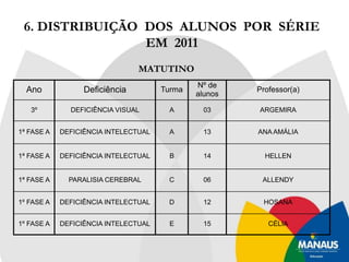 PATRONO DA ESCOLA A Escola tem como Patrono o Professor Dr. André Vidal de Araújo, foi o pioneiro da Educação no Estado do Amazonas.Nasceu em Goiânia (Pernambuco), no dia 15/10/1898,estudou em Manaus, tendo concluído o secundário no Ginásio Amazonense Pedro II e na Escola de Comércio Sólon de Lucena. Formou-se pela Faculdade de Direito do Amazonas (1921).Especializou-se em Pedagogia, Psicologia e Filosofia.Foi Presidente do tribunal de Justiça do Amazonas, Deputado Federal, Secretário de Educação e Presidente do Conselho Estadual de Educação. Fundou e dirigiu o Instituto Montessoriano Álvaro Maia, a Escola de Serviço Social do Amazonas. Organizou a Cruz Vermelha do Amazonas, o Conselho de Proteção aos menores e outros. Escreveu diversas Obras. Recebeu a Medalha Plácido de Castro, concedida pelo Ministério da Educação.Faleceu em Manaus, no dia 11 de março de 1975.