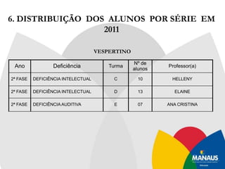 Excelência: qualidade em todas as ações desenvolvidas na comunidade escolar4. MISSÃO Assegurar a todos os alunos uma educação de qualidade, garantindo acesso, inclusão e permanência dos mesmo nesta instituição, como também, nas escolas regulares de ensino, em um ambiente de respeito e companheirismo, objetivando torná-los independentes, pensadores críticos dentro de suas potencialidades, respeitando as suas especificidades, sejam elas de natureza fisicomotor ou cognitivo, conseqüentemente promover maiores e melhores condições de vivencia nos aspectos pessoais como também sociais do seu cotidiano e a cada passo  conquistado possamos juntos construir um futuro cada vez melhor.