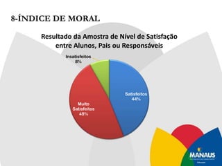 Divulgar as ações pedagógicas da escola nas redes sociais.  6. DISTRIBUIÇÃO  DOS  ALUNOS  POR  SÉRIE  EM  2011 Distribuídos em 49 turmas divididas de acordo com as patologias distintas por turnos: MATUTINO