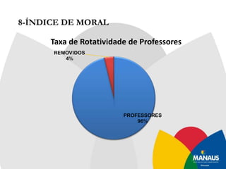 6. DISTRIBUIÇÃO  DOS  ALUNOS  POR  SÉRIE  EM  2011 MATUTINO