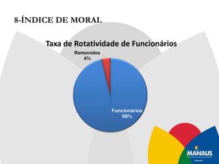 6. DISTRIBUIÇÃO  DOS  ALUNOS  POR  SÉRIE  EM  2011 MATUTINO