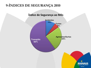 6. DISTRIB6UIÇÃO  DOS  ALUNOS  POR  SÉRIE  EM  2011VESPERTINO