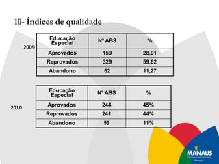6. DISTRIBUIÇÃO  DOS  ALUNOS  POR  SÉRIE  EM  2011 VESPERTINO