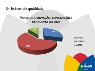 6.DISTRIBUIÇÃO  DOS  ALUNOS  POR  SÉRIE  EM  2011VESPERTINO