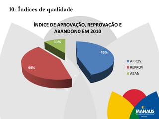 6. DISTRIBUIÇÃO  DOS  ALUNOS  POR SÉRIE  EM  2011  VESPERTINO