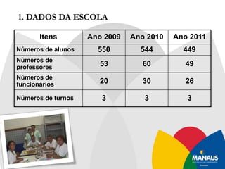 Situada à Rua da Penetração s/nº, Vila Amazonas, Bairro Parque 10 de Novembro – Manaus.