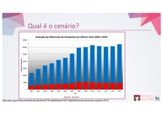 Qual é&o&cenário?
http://sbc.org.br/documentos-da-sbc/send/133-estatisticas/1007-estatisticas-da-educacao-superior-2014
 