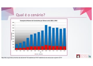 Qual é&o&cenário?
http://sbc.org.br/documentos-da-sbc/send/133-estatisticas/1007-estatisticas-da-educacao-superior-2014
 