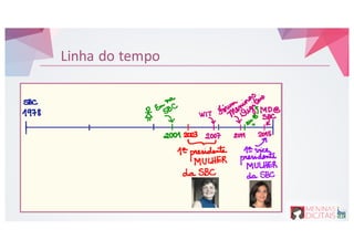 Linha do&tempo
 