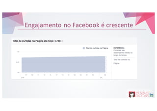 Engajamento no&Facebook&é&crescente
 