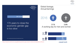 4
http://reports.weforum.org/global-gender-gap-report-2016/infographics/#read
 