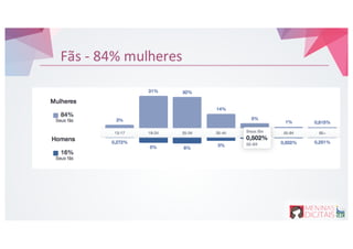 Fãs P 84%&mulheres
 