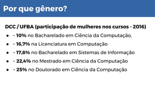 Por que gênero?
DCC / UFBA (participação de mulheres nos cursos - 2016)
● ~ 10% no Bacharelado em Ciência da Computação,
● ~ 16,7% na Licenciatura em Computação
● ~ 17,8% no Bacharelado em Sistemas de Informação
● ~ 22,4% no Mestrado em Ciência da Computação
● ~ 25% no Doutorado em Ciência da Computação
 