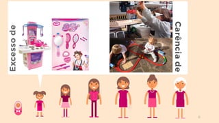 6
Excessode
Carênciade
 