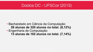 Dados DC - UFSCar (2015)
• Bacharelado em Ciência da Computação:
26 alunas de 320 alunos no total. (8,12%)
• Engenharia de Computação:
13 alunas de 182 alunos no total. (7,14%)
 