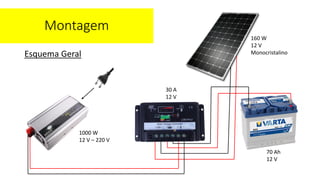 Esquema Geral
Montagem
1000 W
12 V – 220 V
30 A
12 V
160 W
12 V
Monocristalino
70 Ah
12 V
 