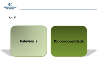 Relevância Proporcionalidade
Art. 1º
 