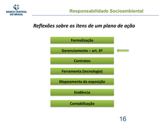 Responsabilidade Socioambiental
16
Reflexões sobre os itens de um plano de ação
Formalização
Gerenciamento – art. 6º
Contratos
Ferramenta (tecnologia)
Mapeamento da exposição
Evidência
Contabilização
 