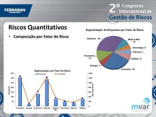Riscos Quantitativos
• Composição por Fator de Risco
 
