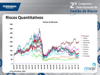 Riscos Quantitativos
                                                                                                  Índices de Mercado
  450

  400

  350
                                                                                                                                                                                                               Agregado
  300                                                                                                                                                                                                          Utilities
                                                                                                                                                                                                               Financeiro
  250                                                                                                                                                                                                          Metal & Min
                                                                                                                                                                                                               Energia
  200                                                                                                                                                                                                          Consumo
                                                                                                                                                                                                               Duráveis
  150
                                                                                                                                                                                                               Telecom
                                                                                                                                                                                                               Indústria
  100
                                                                                                                                                                                                               Tecnologia

   50

    0
        ago-05

                 dez-05

                          abr-06

                                   ago-06

                                            dez-06

                                                     abr-07

                                                              ago-07

                                                                       dez-07

                                                                                abr-08

                                                                                         ago-08

                                                                                                   dez-08

                                                                                                            abr-09

                                                                                                                     ago-09

                                                                                                                              dez-09

                                                                                                                                       abr-10

                                                                                                                                                ago-10

                                                                                                                                                         dez-10

                                                                                                                                                                  abr-11

                                                                                                                                                                           ago-11

                                                                                                                                                                                    dez-11

                                                                                                                                                                                             abr-12

                                                                                                                                                                                                      ago-12
  Fonte: Bloomberg - MSCI
 