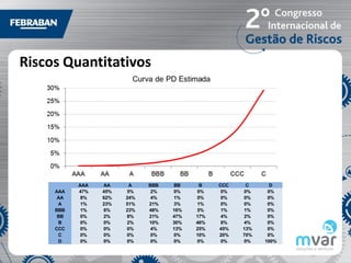 Riscos Quantitativos




           AAA   AA     A    BBB   BB     B    CCC    C      D
     AAA   47%   45%   5%     2%   0%    0%     0%   0%     0%
      AA    8%   62%   24%    4%   1%    0%     0%   0%     0%
      A     1%   23%   51%   21%   3%    1%     0%   0%     0%
     BBB    1%   6%    23%   48%   16%   5%     1%   1%     0%
      BB    0%   2%    8%    21%   47%   17%    4%   2%     0%
      B     0%   0%    2%    10%   30%   46%    8%   4%     0%
     CCC    0%   0%    0%     4%   13%   25%   45%   13%    0%
      C     0%   0%    0%     0%   0%    10%   20%   70%    0%
      D     0%   0%    0%     0%   0%    0%     0%   0%    100%
 