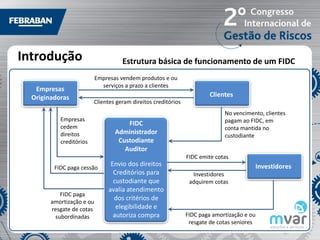 Introdução                          Estrutura básica de funcionamento de um FIDC
                           Empresas vendem produtos e ou
                             serviços a prazo a clientes
   Empresas
  Originadoras                                                         Clientes
                         Clientes geram direitos creditórios
                                                                             No vencimento, clientes
           Empresas                                                          pagam ao FIDC, em
           cedem
                                      FIDC
                                                                             conta mantida no
           direitos               Administrador                              custodiante
           creditórios             Custodiante
                                     Auditor
                                                               FIDC emite cotas
                                Envio dos direitos                                      Investidores
         FIDC paga cessão
                                 Creditórios para                Investidores
                                 custodiante que                adquirem cotas
                               avalia atendimento
           FIDC paga
        amortização e ou
                                 dos critérios de
        resgate de cotas          elegibilidade e
         subordinadas            autoriza compra               FIDC paga amortização e ou
                                                                resgate de cotas seniores
 