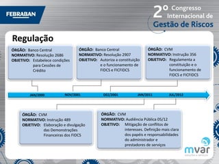 Regulação
ÓRGÃO: Banco Central              ÓRGÃO: Banco Central                 ÓRGÃO: CVM
NORMATIVO: Resolução 2686         NORMATIVO: Resolução 2907            NORMATIVO: Instrução 356
OBJETIVO: Estabelece condições    OBJETIVO: Autoriza a constituição    OBJETIVO: Regulamenta a
          para Cessões de                   e o funcionamento de                 constituição e o
          Crédito                           FIDCS e FICFIDCS                     funcionamento de
                                                                                 FIDCS e FICFIDCS



         JAN/2000          NOV/2001            DEZ/2001          JAN/2011         JUL/2012




     ÓRGÃO: CVM                               ÓRGÃO: CVM
     NORMATIVO: Instrução 489                 NORMATIVO: Audiência Pública 05/12
     OBJETIVO: Elaboração e divulgação        OBJETIVO: Mitigação de conflitos de
               das Demonstrações                        interesses. Definição mais clara
               Financeiras dos FIDCS                    dos papéis e responsabilidades
                                                        do administrador e
                                                        prestadores de serviços
 