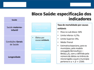 Saúde
Taxa de mortalidade por causas
evitáveis
• Peso no sub-bloco: 50%
• Limite Inferior: 6,7‰
• Limite Superior: 0‰
• Média Trienal
• Estimativa bayesiana, para os
municípios, pelo modelo
conjugado Bernoulli(𝑝) –
Beta(𝛼, 𝛽), com 𝛼 definido pelo
número de óbitos no triênio da
microrregião a qual o município
pertence e 𝛼 + 𝛽 = 2500.
Condições Gerais
de Saúde
Saúde materno-
infantil
Longevidade
• Taxa bruta de
mortalidade
padronizada
• Taxa bruta de
mortalidade
padronizada
• Óbitos por
causas evitáveis
• Óbitos por
causas mal
definidas
• Óbitos por
causas evitáveis
• Óbitos por
causas mal
definidas
• TMM5
• Consultas pré-
natal
• TMM5
• Consultas pré-
natal
 