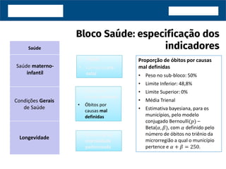 Saúde
Proporção de óbitos por causas
mal definidas
• Peso no sub-bloco: 50%
• Limite Inferior: 48,8%
• Limite Superior: 0%
• Média Trienal
• Estimativa bayesiana, para os
municípios, pelo modelo
conjugado Bernoulli(𝑝) –
Beta(𝛼, 𝛽), com 𝛼 definido pelo
número de óbitos no triênio da
microrregião a qual o município
pertence e 𝛼 + 𝛽 = 250.
Condições Gerais
de Saúde
Saúde materno-
infantil
Longevidade
• Taxa bruta de
mortalidade
padronizada
• Taxa bruta de
mortalidade
padronizada
• Óbitos por
causas evitáveis
• Óbitos por
causas mal
definidas
• Óbitos por
causas evitáveis
• Óbitos por
causas mal
definidas
• TMM5
• Consultas pré-
natal
• TMM5
• Consultas pré-
natal
 