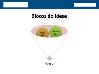 Blocos do Idese
Idese
Saúde
1/3
Saúde
1/3
Renda
1/3
Renda
1/3
Educação
1/3
Educação
1/3
 