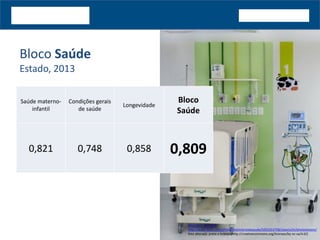 Saúde materno-
infantil
Condições gerais
de saúde
Longevidade
Bloco
Saúde
0,821 0,748 0,858 0,809
Bloco Saúde
Estado, 2013
Ministério da Saúde
http://www.flickr.com/photos/ministeriodasaude/5055253758/sizes/o/in/photostream/
foto alterada: preto e branco [http://creativecommons.org/licenses/by-nc-sa/4.0/]
 