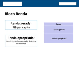 Renda gerada:
PIB per capita
Renda apropriada:
Renda domiciliar per capita de todos
os trabalhos
Renda
Renda apropriada
Renda gerada
 
