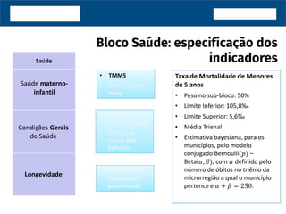 Saúde
Taxa de Mortalidade de Menores
de 5 anos
• Peso no sub-bloco: 50%
• Limite Inferior: 105,8‰
• Limite Superior: 5,6‰
• Média Trienal
• Estimativa bayesiana, para os
municípios, pelo modelo
conjugado Bernoulli(𝑝) –
Beta(𝛼, 𝛽), com 𝛼 definido pelo
número de óbitos no triênio da
microrregião a qual o município
pertence e 𝛼 + 𝛽 = 250.
Condições Gerais
de Saúde
Saúde materno-
infantil
Longevidade
• Taxa bruta de
mortalidade
padronizada
• Taxa bruta de
mortalidade
padronizada
• Óbitos por
causas evitáveis
• Óbitos por
causas mal
definidas
• Óbitos por
causas evitáveis
• Óbitos por
causas mal
definidas
• TMM5
• Consultas pré-
natal
• TMM5
• Consultas pré-
natal
 