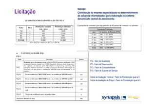 Escopo:
Licitação   Contratação de empresa especializada no desenvolvimento
            de soluções informatizadas para elaboração do sistema
            denominado central de atendimento.




                       FQ – fator de Qualidade
                       FD - Fator de Desempenho
                       FC – Fator de Compatibilidade
                       FS – Fator de Suporte de Serviço

                       Índice de Avaliação Técnica = Fator de Ponderação igual a 6
                       Índice de Avaliação de Preço = Fator de Ponderação igual a 4
 