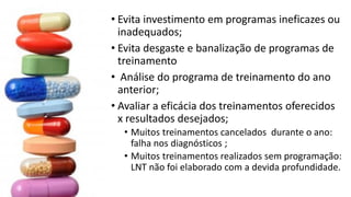 •Evita investimento em programas ineficazes ou inadequados; 
•Evita desgaste e banalização de programas de treinamento 
•Análise do programa de treinamento do ano anterior; 
•Avaliar a eficácia dos treinamentos oferecidos x resultados desejados; 
•Muitos treinamentos cancelados durante o ano: falha nos diagnósticos ; 
•Muitos treinamentos realizados sem programação: LNT não foi elaborado com a devida profundidade.  