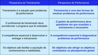 Gestão da Performance_Confraria de RH-RJ © CONVERGIR 18 
Perspectiva de Treinamento 
Perspectiva de Performance 
Treinamento é a solução para problemas de performance 
Treinamento é uma das formas de resolver problemas de performance 
O profissional de treinamento deve providenciar o programa que foi solicitado 
O gestor da performance deve questionar em que ocasiões o treinamento é necessário 
A competência essencial é desenvolver e entregar o treinamento 
A competência essencial é diagnosticar problemas de performance 
Os objetivos são facilitar a aquisição de conhecimentos e habilidades 
Os objetivos são atingir os objetivos contratados no planejamento global  
