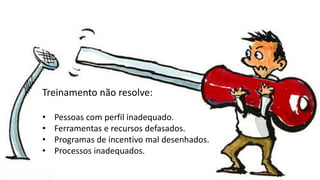 Treinamento não resolve: 
•Pessoas com perfil inadequado. 
•Ferramentas e recursos defasados. 
•Programas de incentivo mal desenhados. 
•Processos inadequados.  