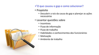 O que causou o gap e como solucionar? 
•Propósito 
•Descobrir a raiz da causa do gap e planejar as ações necessárias 
•Levantar questões sobre 
•Incentivos 
•Fluxo de informação 
•Fluxo de trabalho 
•Habilidades e conhecimentos dos funcionários 
•Motivação 
•Ambiente de trabalho  