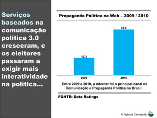 Serviços baseados  na comunicação política 3.0 cresceram, e os eleitores passaram a exigir mais interatividade na política… © Agência Camozzato Propaganda Política na Web – 2009 / 2010 Entre 2009 e 2010, a internet foi o principal canal de Comunicação e Propaganda Política no Brasil.  FONTE: Data Ratings  