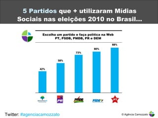 5 Partidos  que + utilizaram Mídias Sociais nas eleições 2010 no Brasil… © Agência Camozzato Escolha um partido e faça política na Web PT, PSDB, PMDB, PR e DEM Twitter:  #agenciacamozzato 